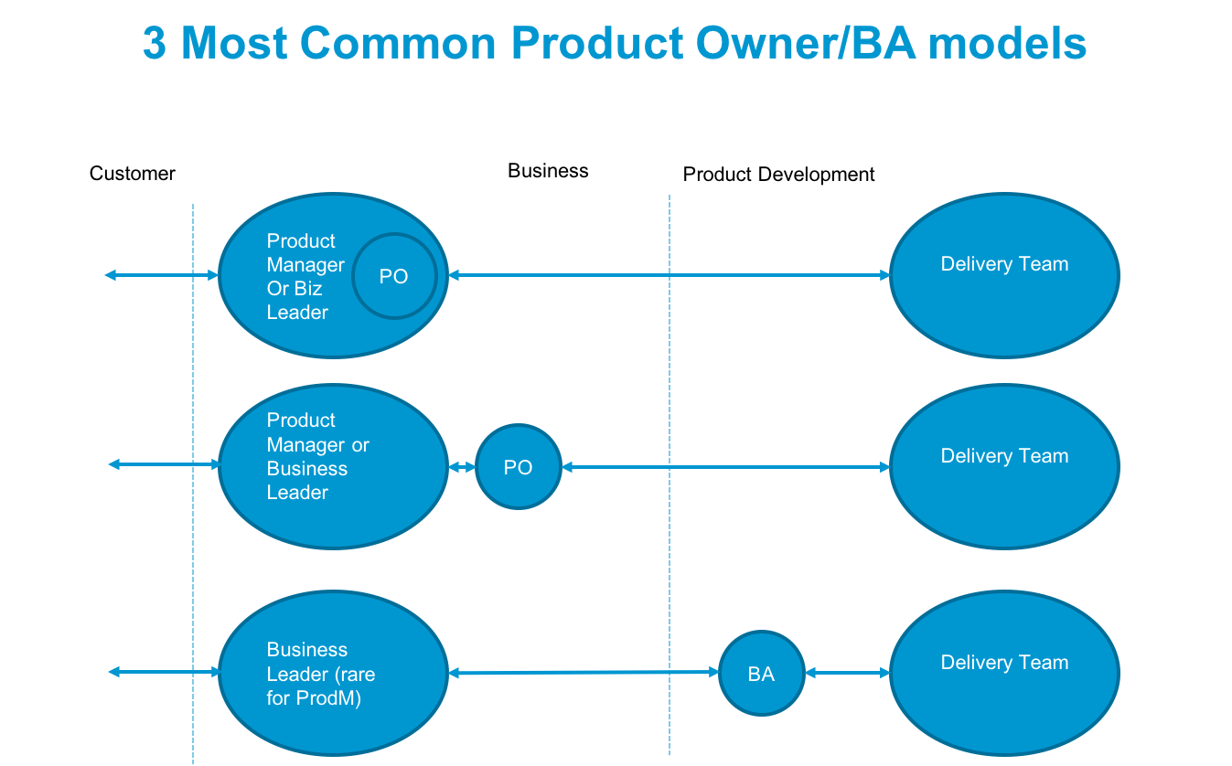 ProductOwnershipModels