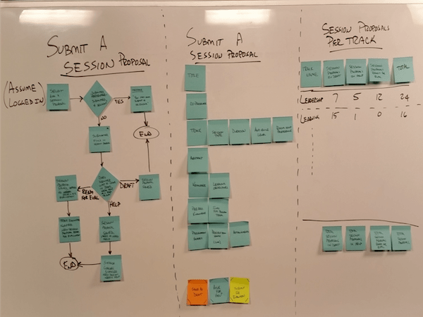 Example whiteboard models
