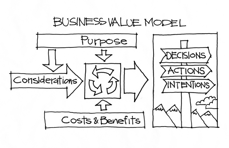 BusinessValueModel